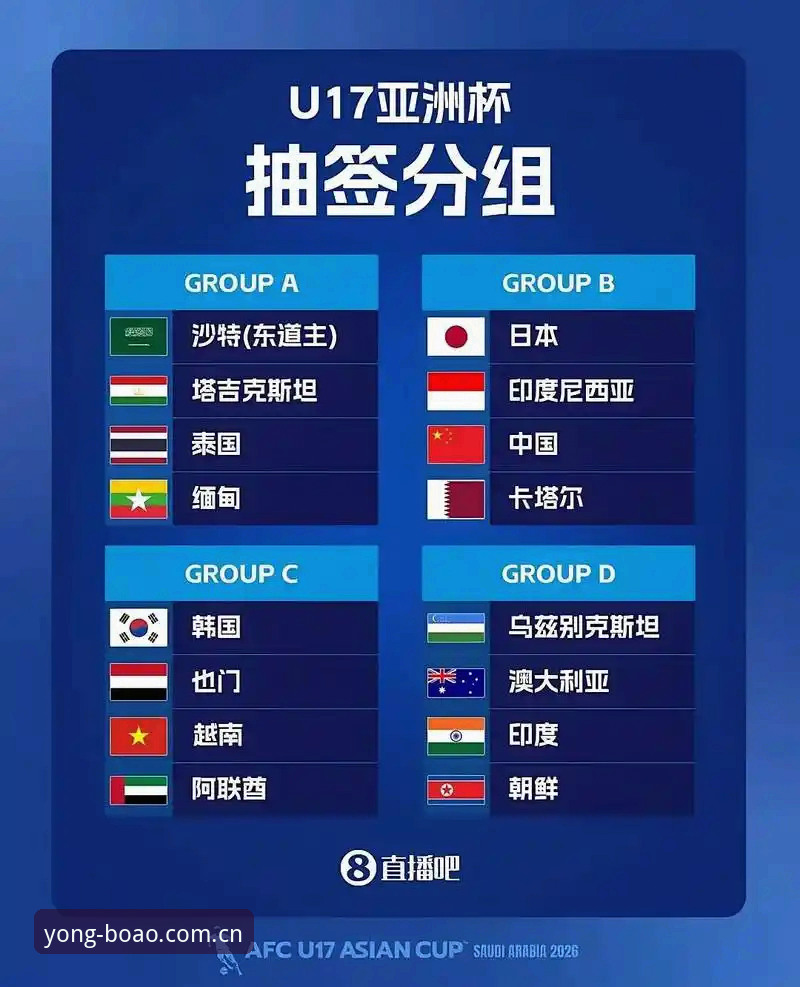 U17世界杯抽签揭晓：3个关键看点解析中国队出线前景